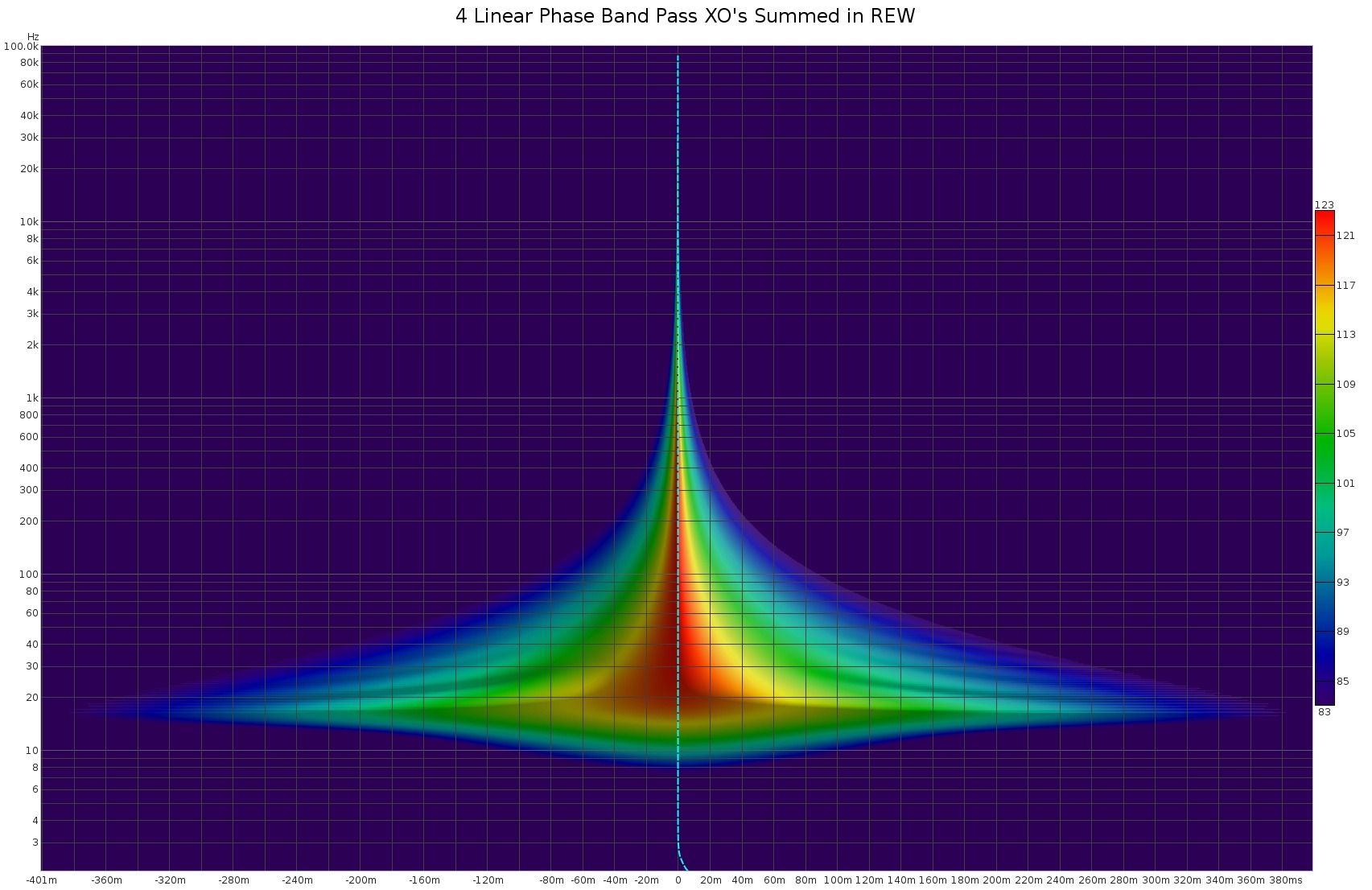 All signals Spectrogram Sum.jpg