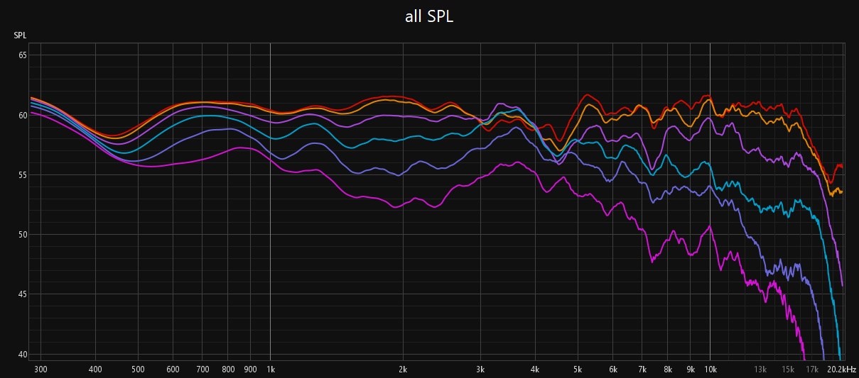 all SPL.jpg