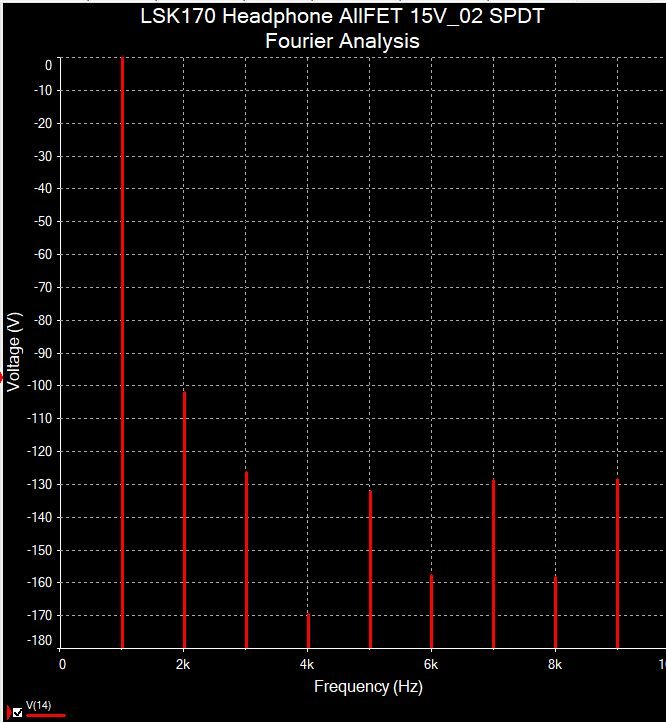 AllFET Headphone_02 Fourier.jpg