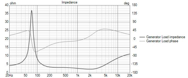 almar Impedance.jpg