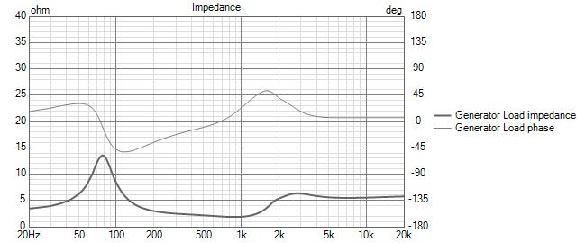 almar var5 Impedance.jpg