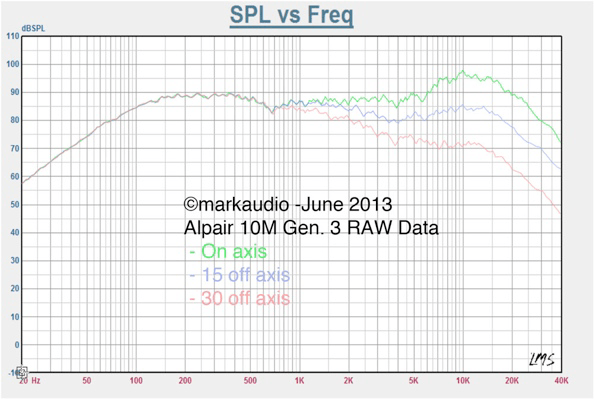 Alpair-10-SPL-vs-Frequency.png