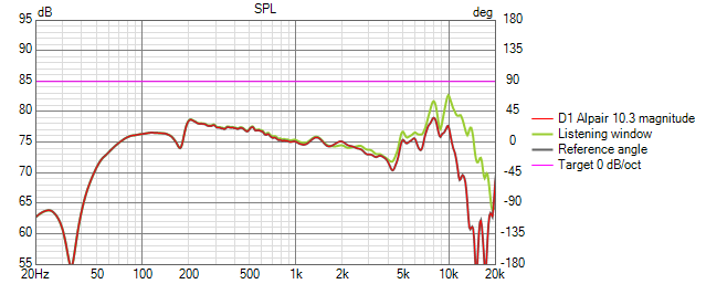 Alpair poplar Hor 15.png