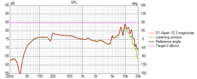 Alpair poplar on axis.png