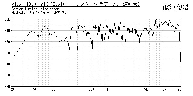 alpair10.3-8kHz-peak.jpg