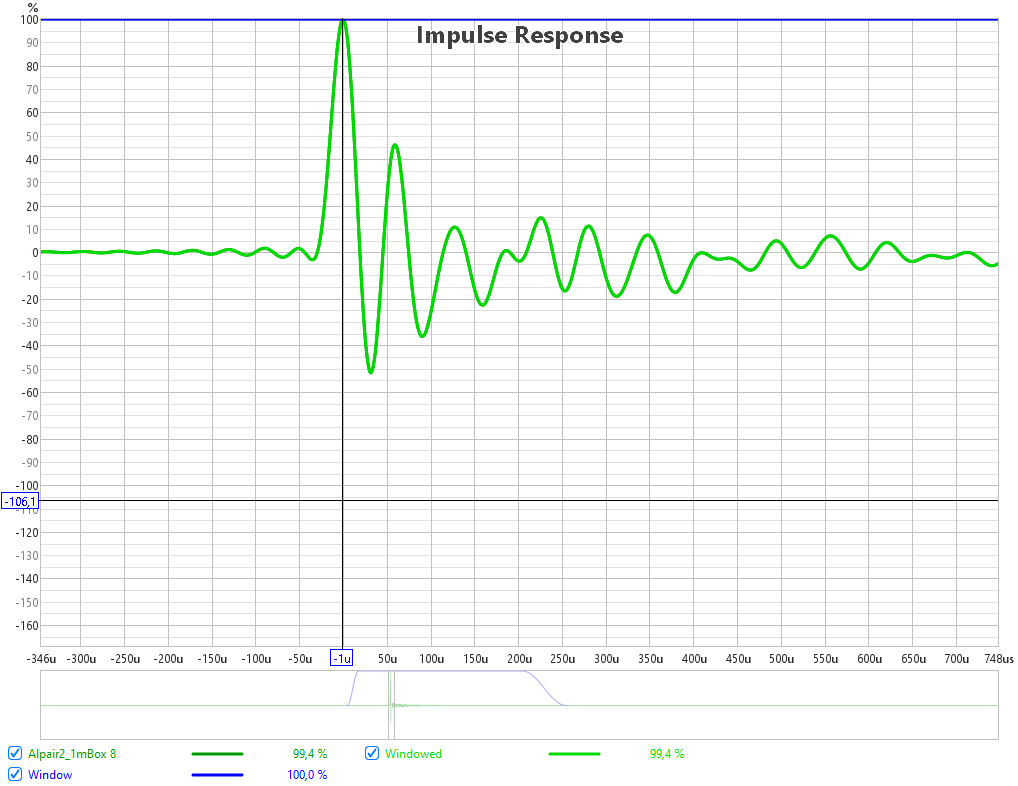 Alpair5.3TestBoxImpulse.png