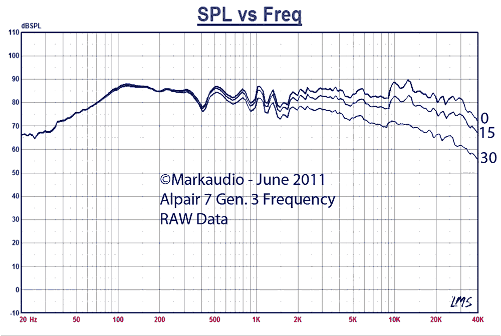 Alpair7g3-fr-offaxis-0611sm.gif