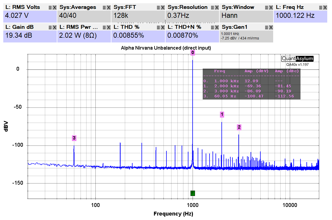 Alpha Nirvana _ 2 watt_8 ohms_1khz_unbalanced input.png