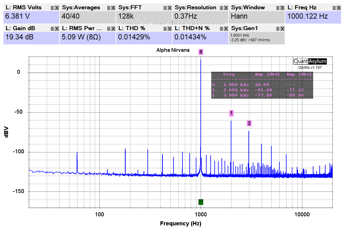 Alpha Nirvana _ 5watt_8 ohms_1khz_unbalanced input.png