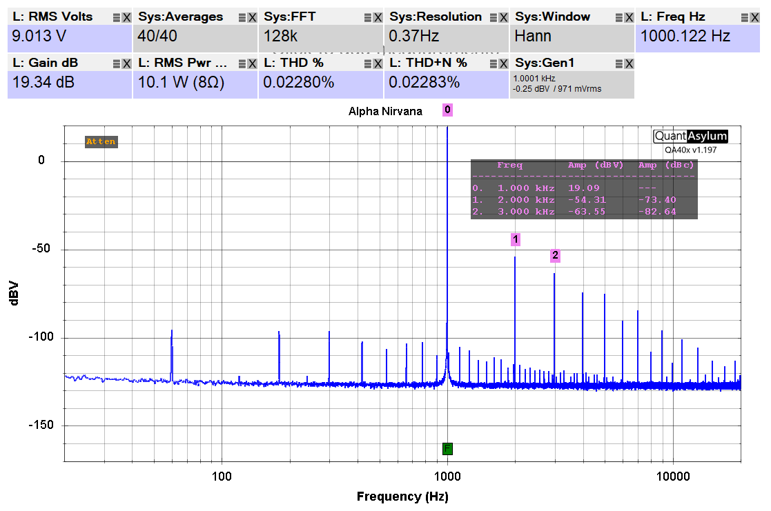 Alpha Nirvana _10 watt_8 ohms_1khz_unbalanced input.png