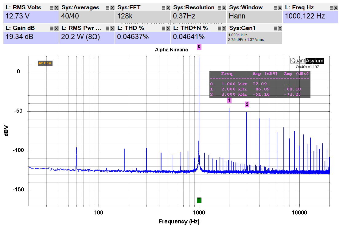 Alpha Nirvana _20 watt_8 ohms_1khz_unbalanced input.png