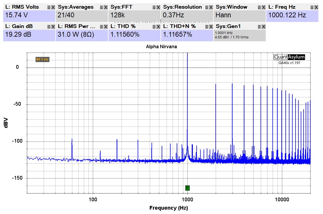 Alpha Nirvana _31 watt_8 ohms_1khz_unbalanced input_clipping.png
