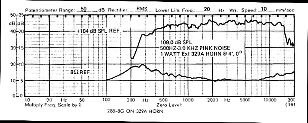 Altec 288-8G on 329a Horn_.png