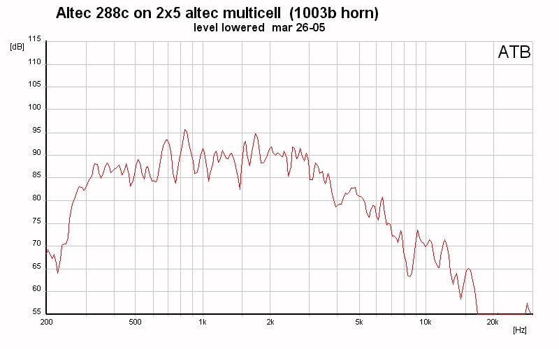 Altec 288c_on_1003b_BillWoods_.png