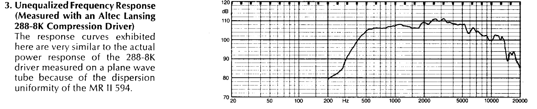 Altec MRII594A horn FR with 288-8K  .png