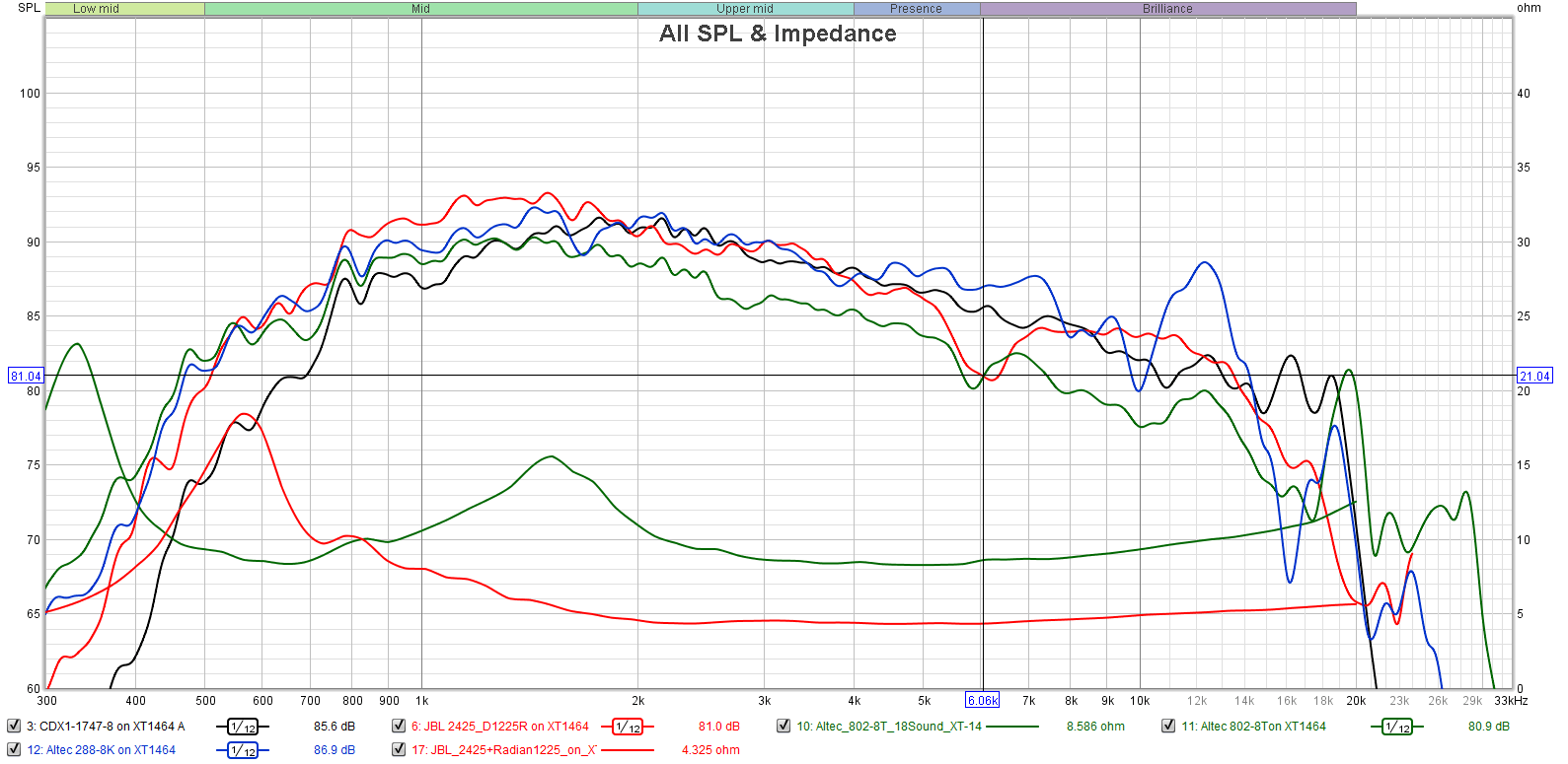 Altec vs JBL vs Celestion comparisons.png