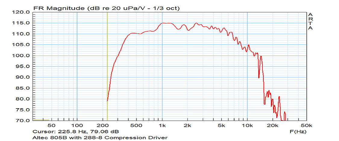 Altec_805B_with_288-8_Compression_Driver_resized.png
