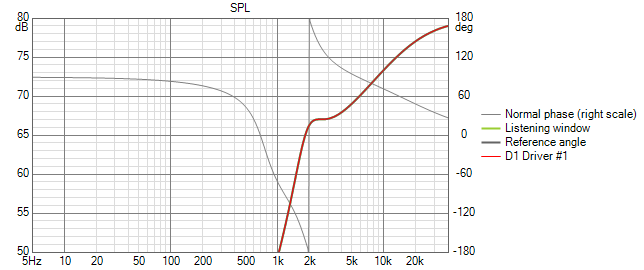 AltecHighpass SPL.png