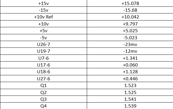 Altra voltages.png