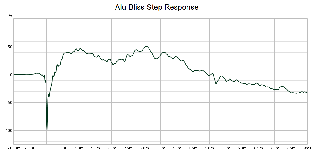 AluBliss Step.png