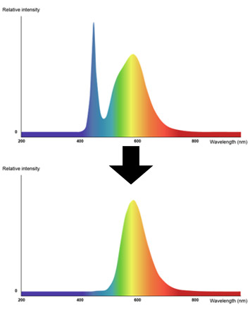 AMBER-spectrum-change-relative.jpg