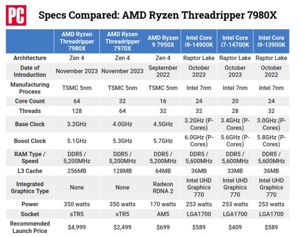 AMD Threadripper 7980X 5nm 64 core.jpg