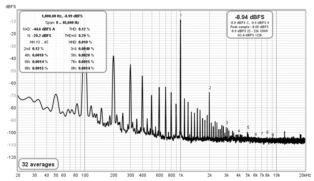Amp output SMPS only 190mV RMS into 8Ω.png