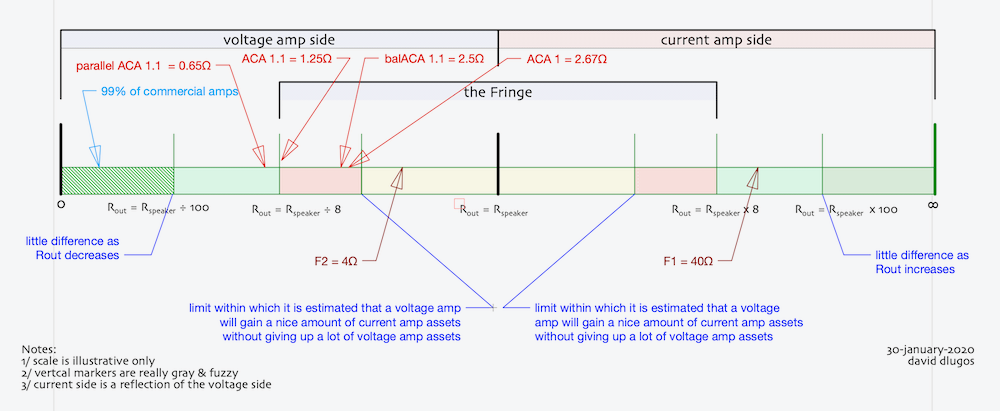 Amp-r-output-impedance.png