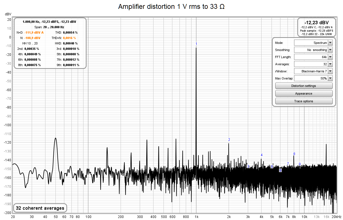 Amplifier distrortion 1 V.png