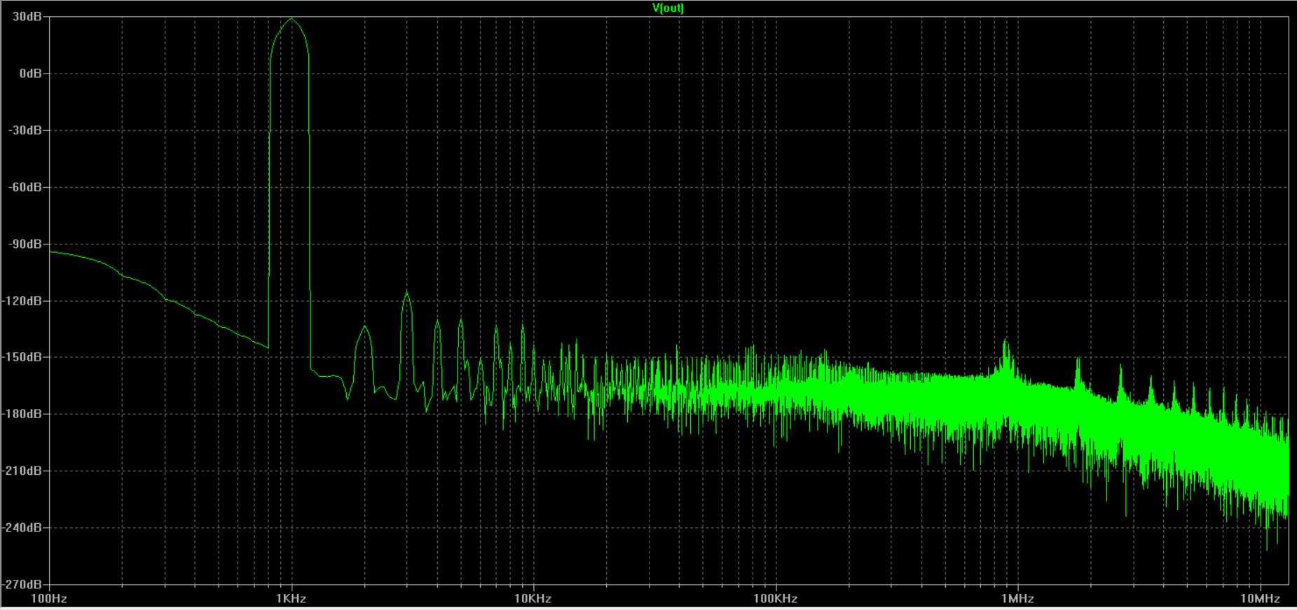 Amplifier FFT with Hann windowing function .png