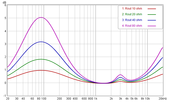 amplifier-responses-sennheiser-hd-598.png