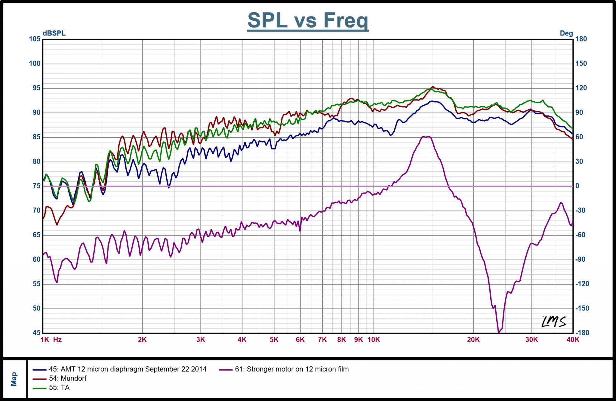 AMT measurement comparison.jpg