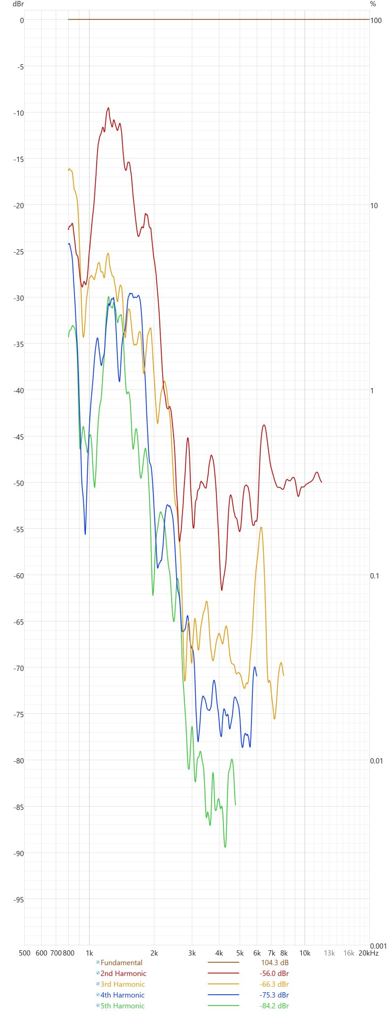 AMTHR-4 Distortion dBr.jpg