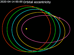 Animation_of_Orbital_eccentricity.gif