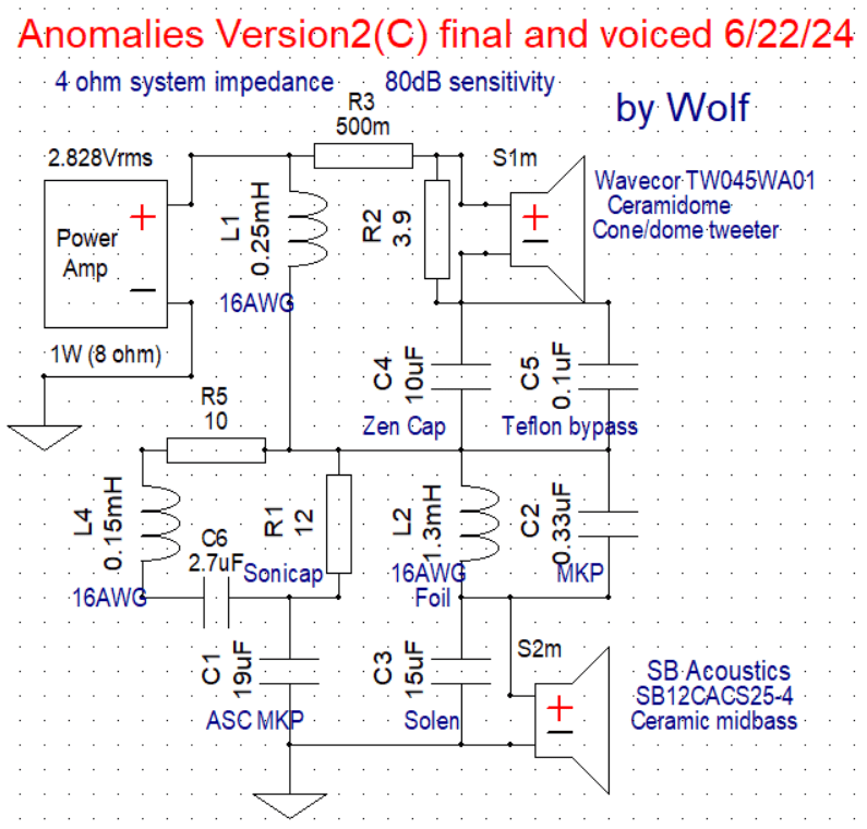 AnomaliesV2C.png