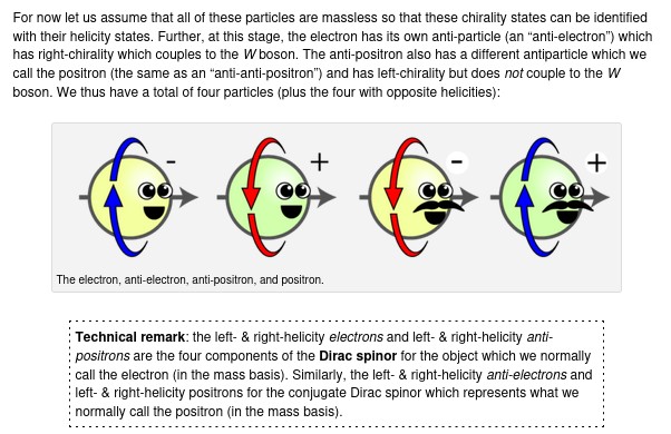 Anti Anti Particles.jpg