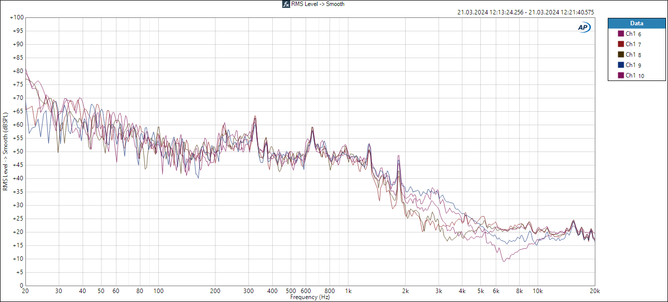AP Fan Noise Continuous Sweep 2s 1-24.png