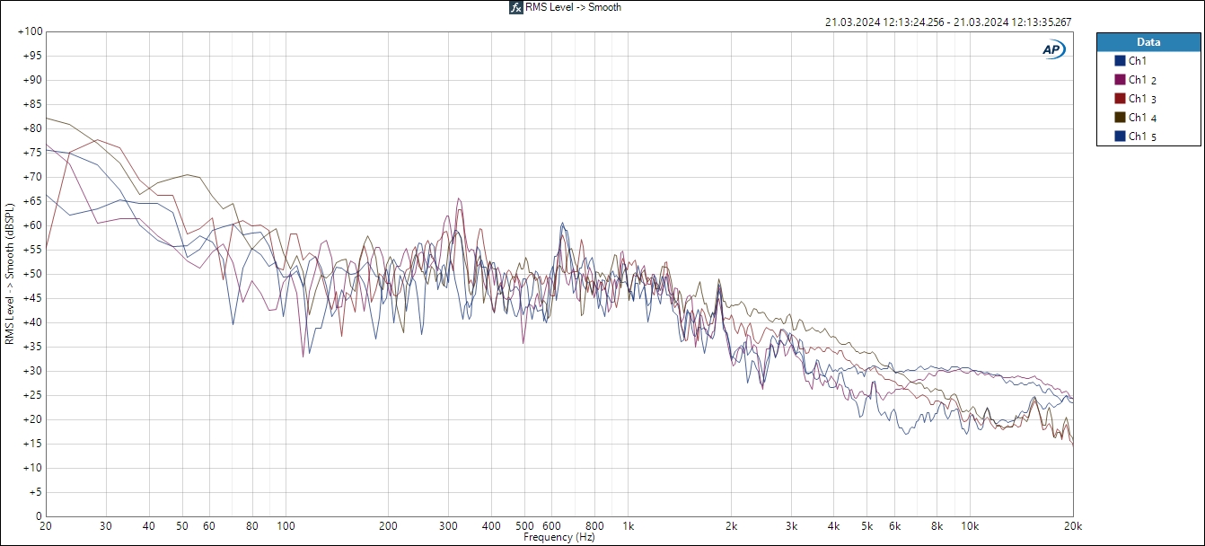 AP Fan Noise Continuous Sweep 350ms 1-24.png