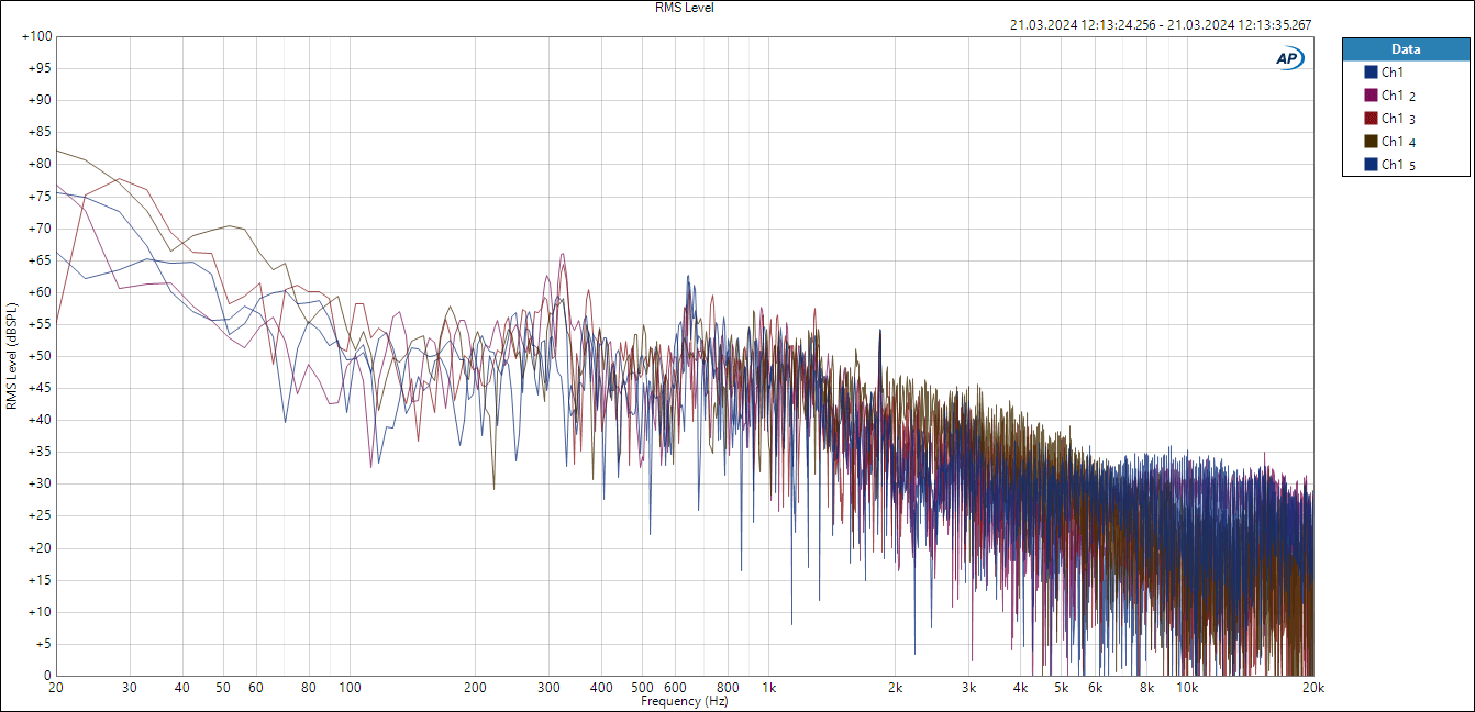 AP Fan Noise Continuous Sweep 350ms raw.png