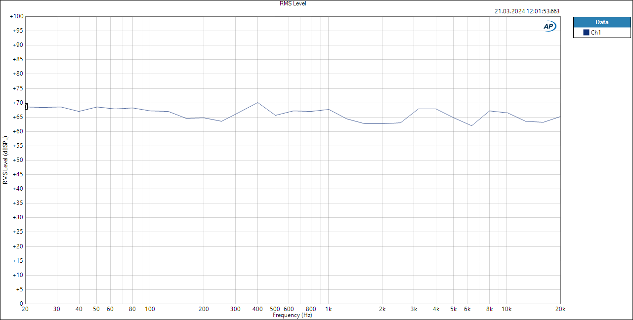 AP Fan Noise Stepped Sweep.png