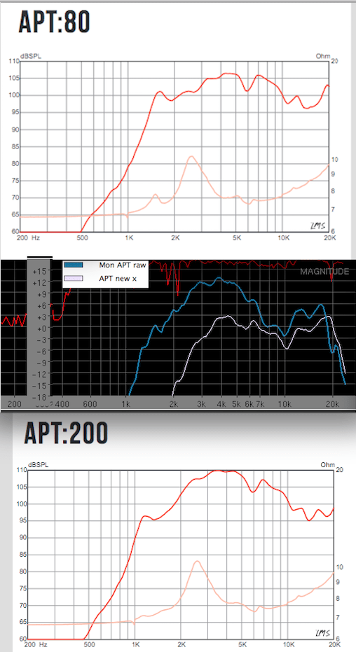 APT80, +3:4, APT200.png