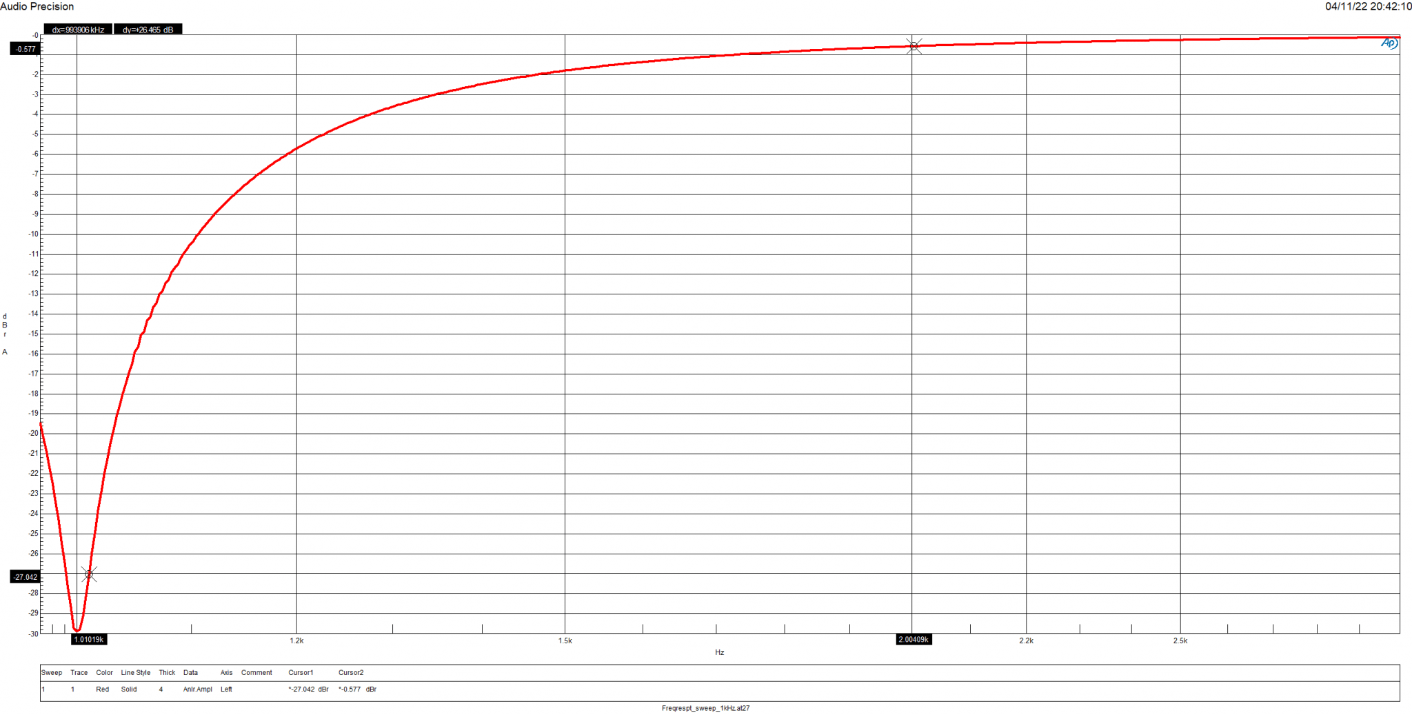 APU_Notch_1kHz.PNG