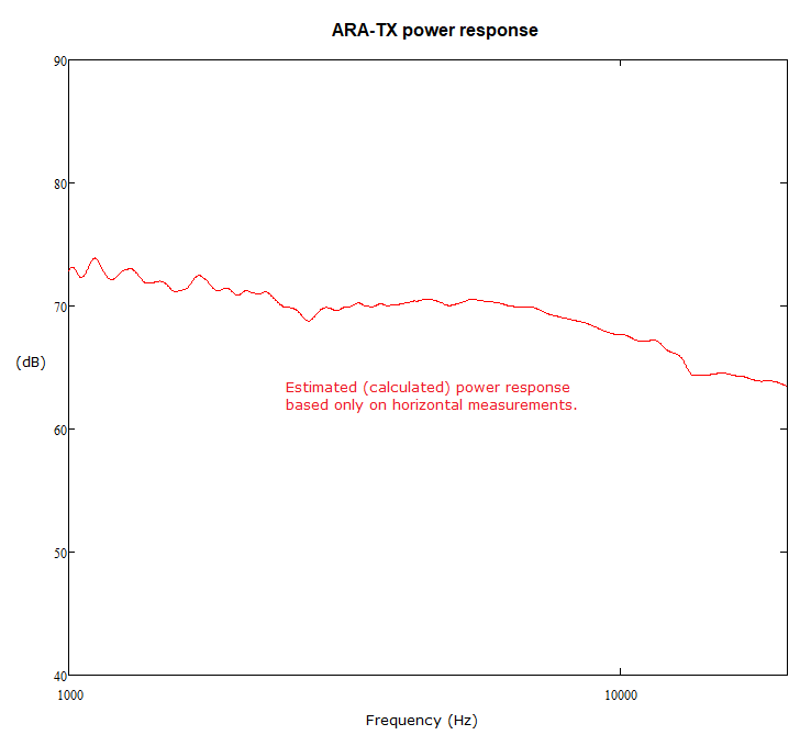 ARA-TX power.png