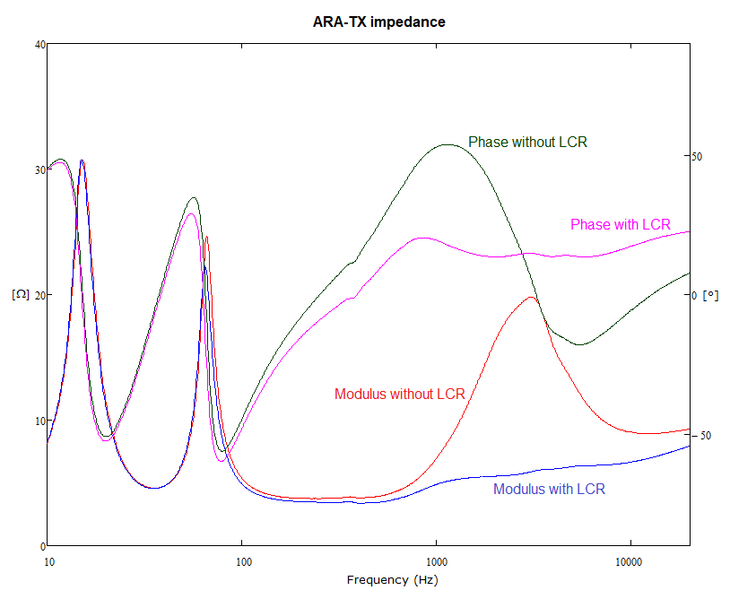 ARA-TX_impedance.png