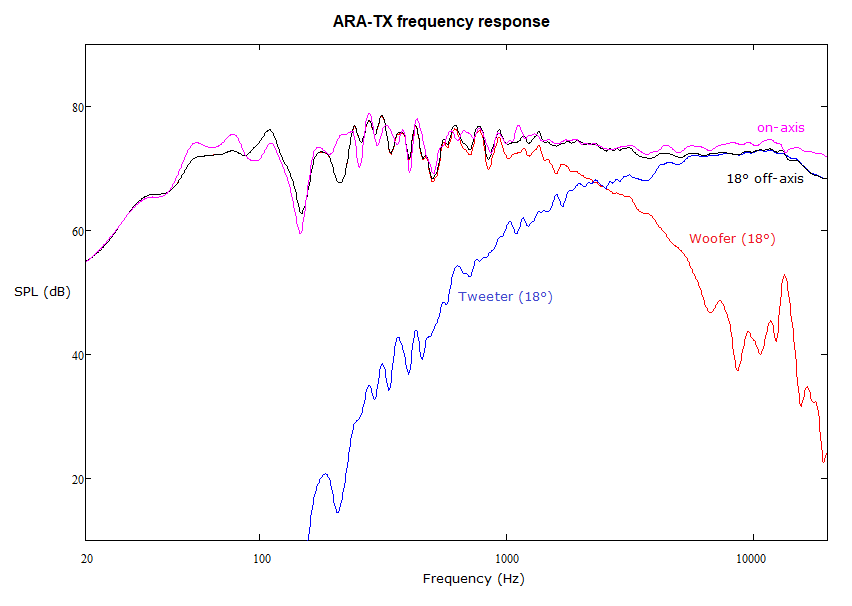 ARA-TX_response.png