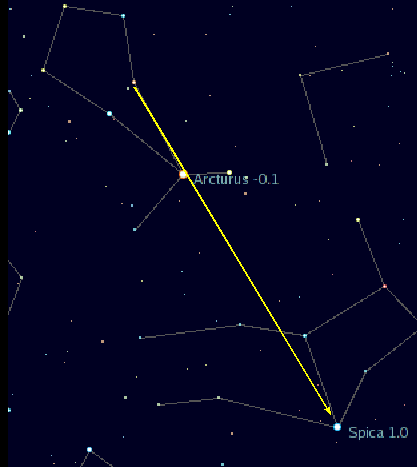Arc to Arcturus and Spike to Spica.png