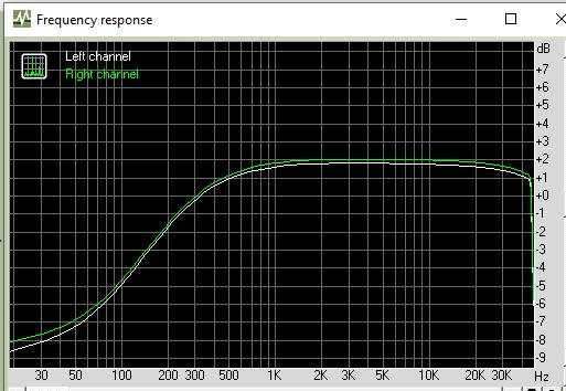 Arcam 290 pre out bass MIN.jpg