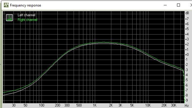 Arcam 290 pre out bass-treble MIN.jpg