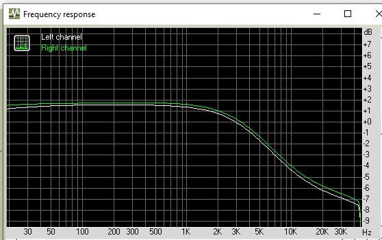 Arcam 290 pre out treble MIN.jpg