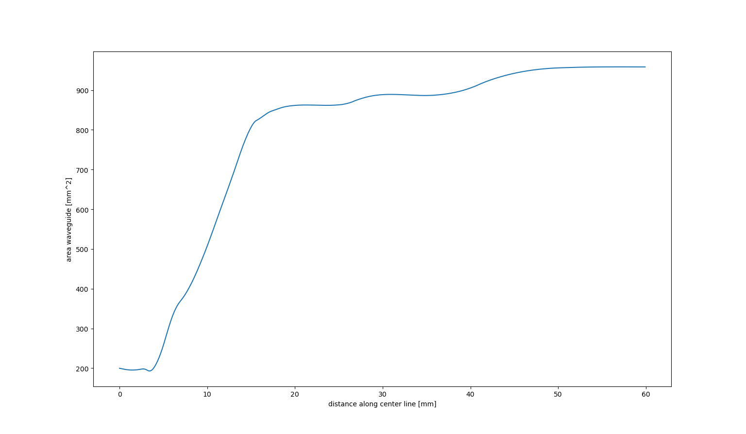 area_waveguide.png